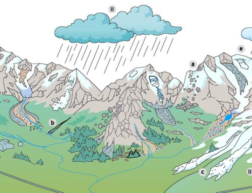 KLIMAWANDEL: MEHR ALPINE GEFAHREN